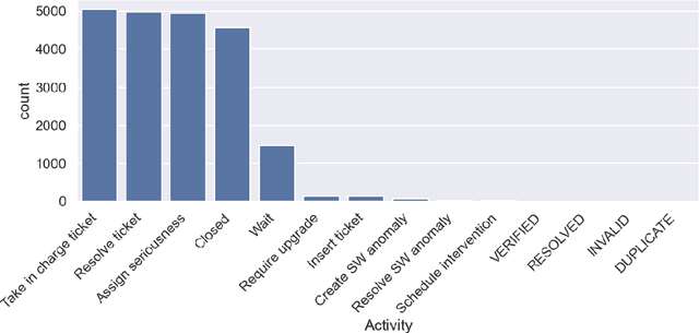 Figure 3 for Towards Reproducibility in Predictive Process Mining: SPICE -- A Deep Learning Library