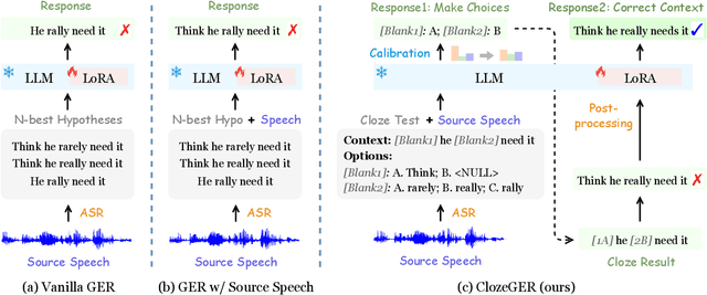 Figure 3 for Listen Again and Choose the Right Answer: A New Paradigm for Automatic Speech Recognition with Large Language Models