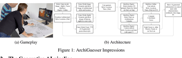 Figure 1 for ArchiGuesser -- AI Art Architecture Educational Game