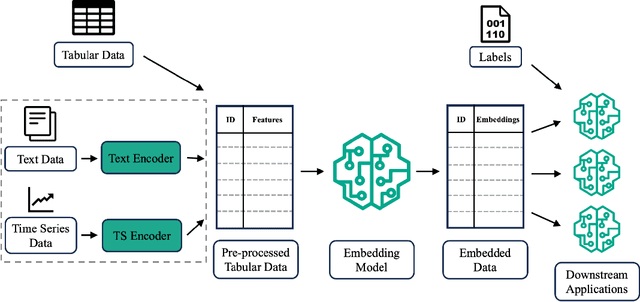 Figure 1 for Autoencoder-based General Purpose Representation Learning for Customer Embedding