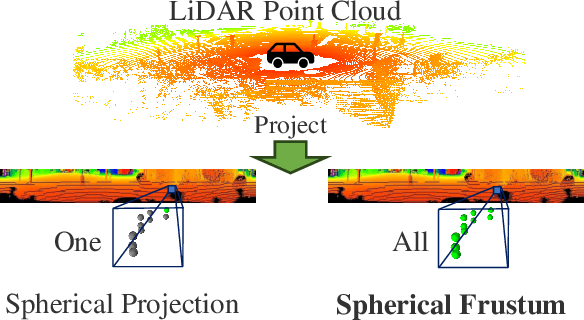 Figure 1 for Spherical Frustum Sparse Convolution Network for LiDAR Point Cloud Semantic Segmentation