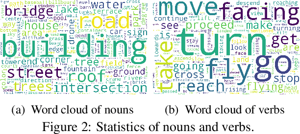 Figure 2 for AerialVLN: Vision-and-Language Navigation for UAVs