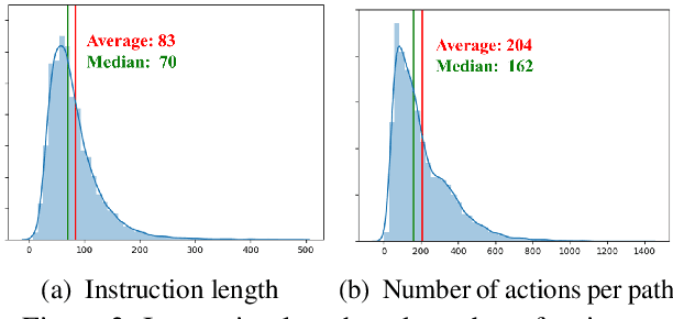 Figure 4 for AerialVLN: Vision-and-Language Navigation for UAVs