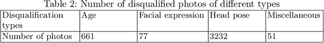 Figure 4 for IDNet: A Novel Dataset for Identity Document Analysis and Fraud Detection