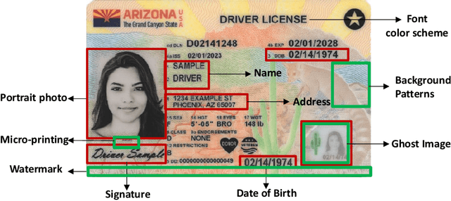 Figure 3 for IDNet: A Novel Dataset for Identity Document Analysis and Fraud Detection