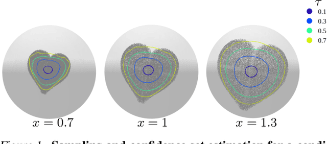 Figure 1 for Vector Quantile Regression on Manifolds