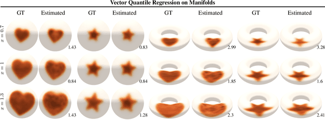 Figure 3 for Vector Quantile Regression on Manifolds