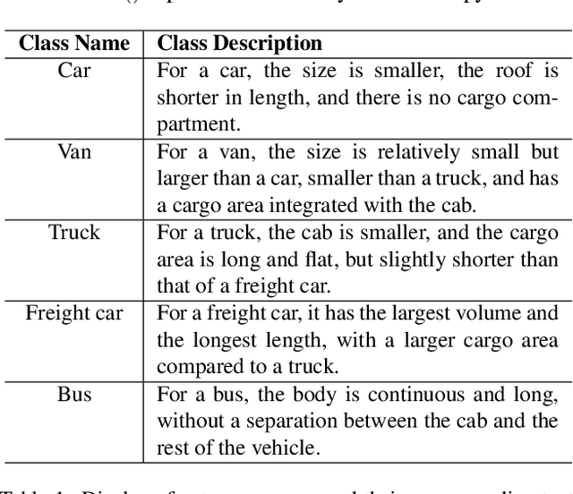 Figure 2 for Large Language Model Guided Progressive Feature Alignment for Multimodal UAV Object Detection