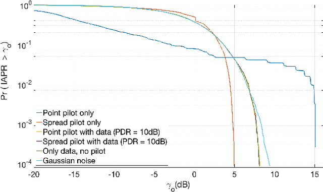 Figure 3 for Zak-OTFS for Integration of Sensing and Communication