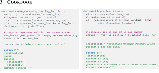 Figure 3 for Cookbook: A framework for improving LLM generative abilities via programmatic data generating templates