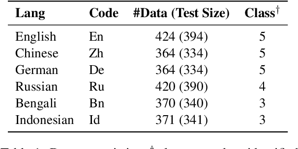 Figure 2 for Are Multilingual LLMs Culturally-Diverse Reasoners? An Investigation into Multicultural Proverbs and Sayings
