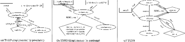 Figure 3 for TREC: APT Tactic / Technique Recognition via Few-Shot Provenance Subgraph Learning