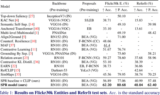 Figure 2 for Weakly-Supervised Visual-Textual Grounding with Semantic Prior Refinement