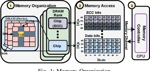 Figure 1 for Investigating Memory Failure Prediction Across CPU Architectures