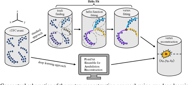 Figure 1 for AI Meets Antimatter: Unveiling Antihydrogen Annihilations