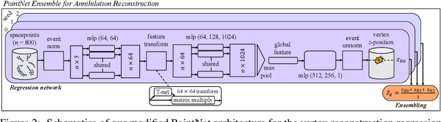 Figure 3 for AI Meets Antimatter: Unveiling Antihydrogen Annihilations