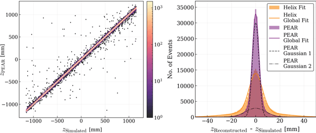 Figure 4 for AI Meets Antimatter: Unveiling Antihydrogen Annihilations