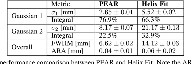 Figure 2 for AI Meets Antimatter: Unveiling Antihydrogen Annihilations