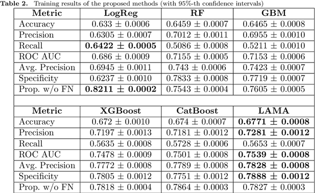 Figure 4 for Machine Learning for Two-Sample Testing under Right-Censored Data: A Simulation Study