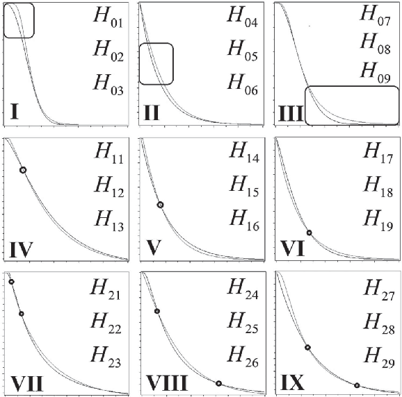 Figure 1 for Machine Learning for Two-Sample Testing under Right-Censored Data: A Simulation Study