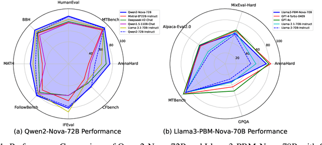 Figure 1 for Baichuan Alignment Technical Report