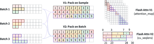 Figure 3 for Baichuan Alignment Technical Report