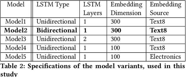 Figure 3 for Extracting Entities of Interest from Comparative Product Reviews