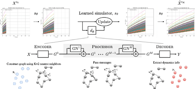 Figure 3 for Learning to Simulate Aerosol Dynamics with Graph Neural Networks