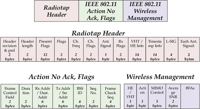 Figure 4 for Wi-BFI: Extracting the IEEE 802.11 Beamforming Feedback Information from Commercial Wi-Fi Devices