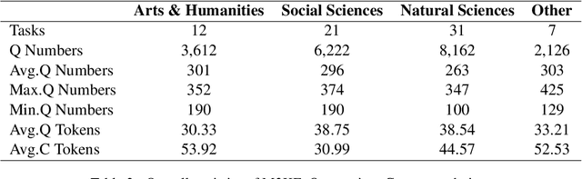 Figure 4 for M3KE: A Massive Multi-Level Multi-Subject Knowledge Evaluation Benchmark for Chinese Large Language Models