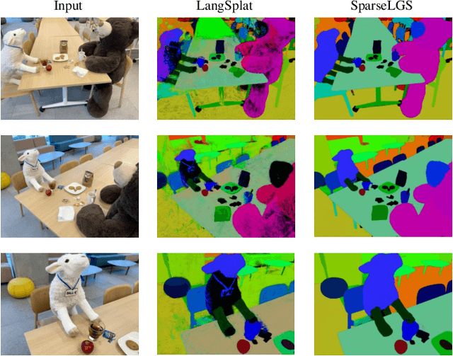 Figure 1 for SparseLGS: Sparse View Language Embedded Gaussian Splatting