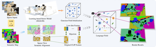 Figure 3 for SparseLGS: Sparse View Language Embedded Gaussian Splatting