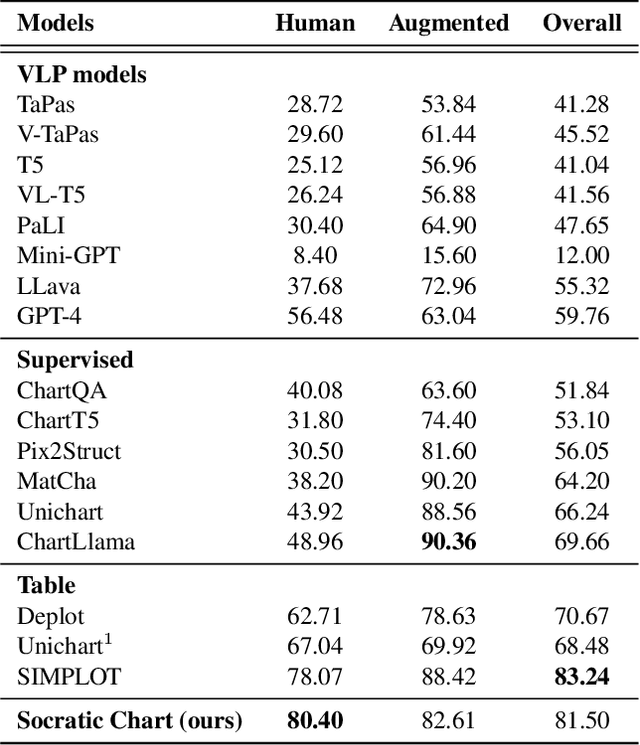 Figure 2 for Socratic Chart: Cooperating Multiple Agents for Robust SVG Chart Understanding