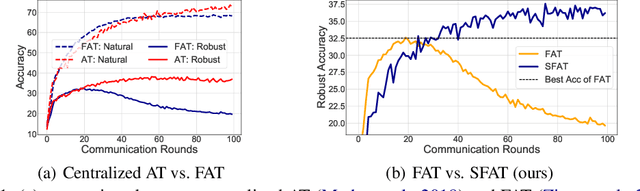 Figure 1 for Combating Exacerbated Heterogeneity for Robust Models in Federated Learning