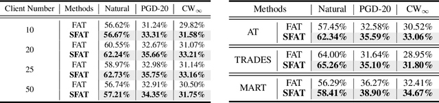 Figure 2 for Combating Exacerbated Heterogeneity for Robust Models in Federated Learning