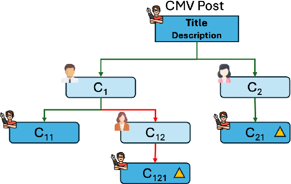 Figure 1 for ArgCMV: An Argument Summarization Benchmark for the LLM-era