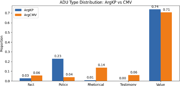 Figure 3 for ArgCMV: An Argument Summarization Benchmark for the LLM-era