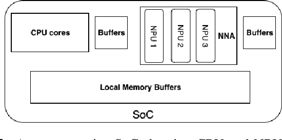 Figure 4 for Accelerator-Aware Training for Transducer-Based Speech Recognition