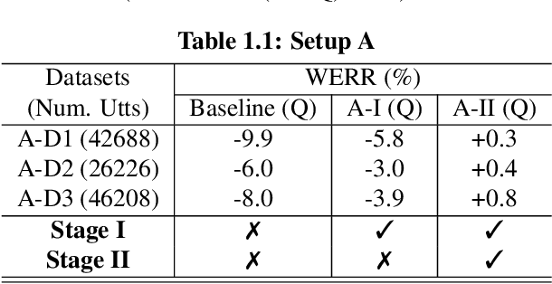 Figure 2 for Accelerator-Aware Training for Transducer-Based Speech Recognition