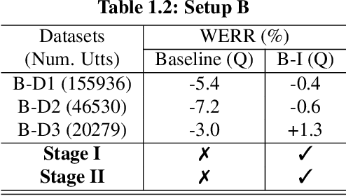 Figure 3 for Accelerator-Aware Training for Transducer-Based Speech Recognition