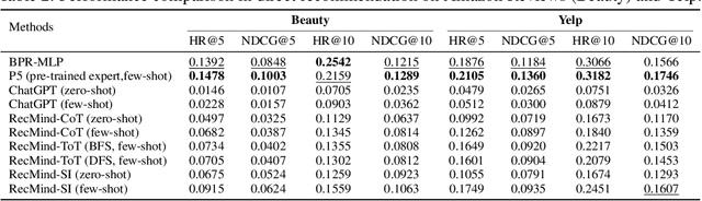 Figure 4 for RecMind: Large Language Model Powered Agent For Recommendation