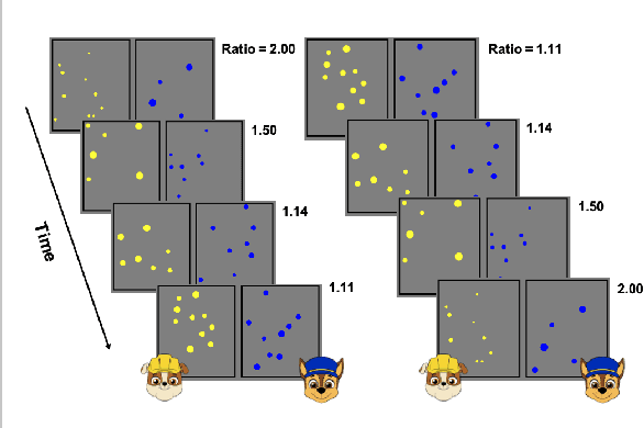 Figure 3 for Learning Multimodal Cues of Children's Uncertainty