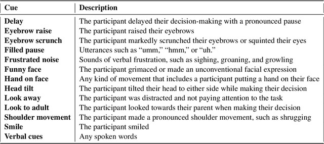 Figure 2 for Learning Multimodal Cues of Children's Uncertainty