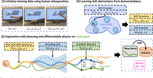 Figure 3 for DexDeform: Dexterous Deformable Object Manipulation with Human Demonstrations and Differentiable Physics