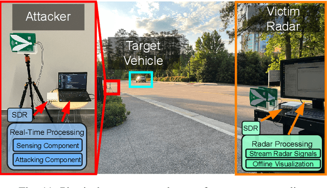 Figure 3 for MadRadar: A Black-Box Physical Layer Attack Framework on mmWave Automotive FMCW Radars