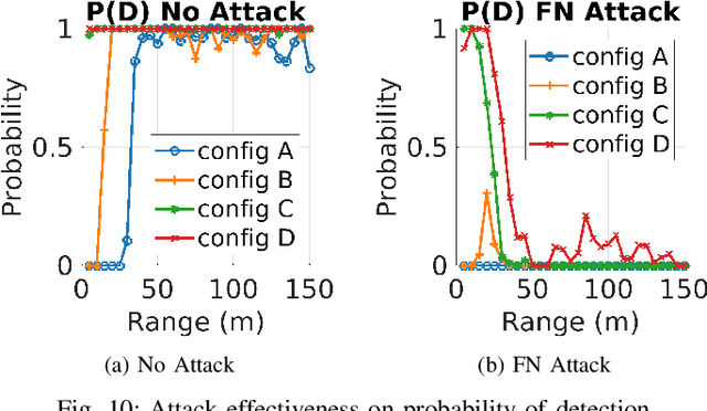 Figure 2 for MadRadar: A Black-Box Physical Layer Attack Framework on mmWave Automotive FMCW Radars