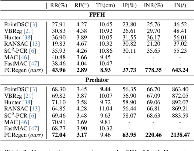 Figure 4 for Progressive Correspondence Regenerator for Robust 3D Registration