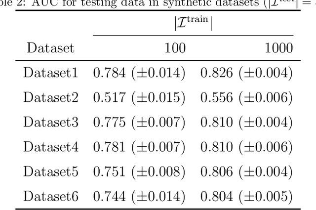 Figure 2 for Robust personalized pricing under uncertainty of purchase probabilities