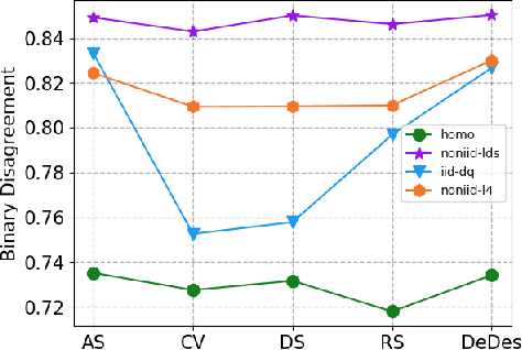 Figure 3 for Data-Free Diversity-Based Ensemble Selection For One-Shot Federated Learning in Machine Learning Model Market