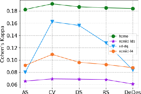 Figure 4 for Data-Free Diversity-Based Ensemble Selection For One-Shot Federated Learning in Machine Learning Model Market